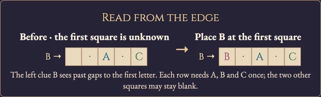 Worked visual example for ABC View