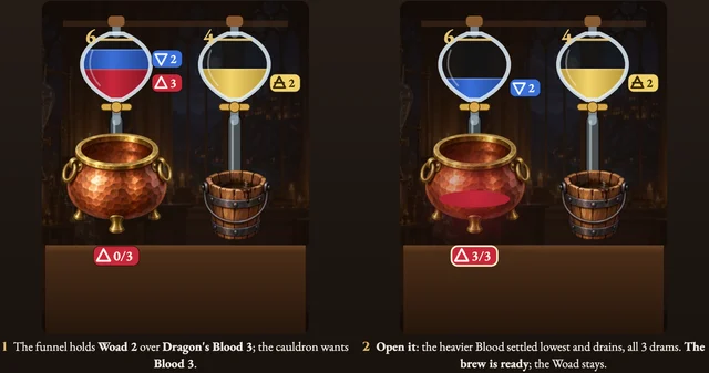 Worked visual example for Alchemist's Pour