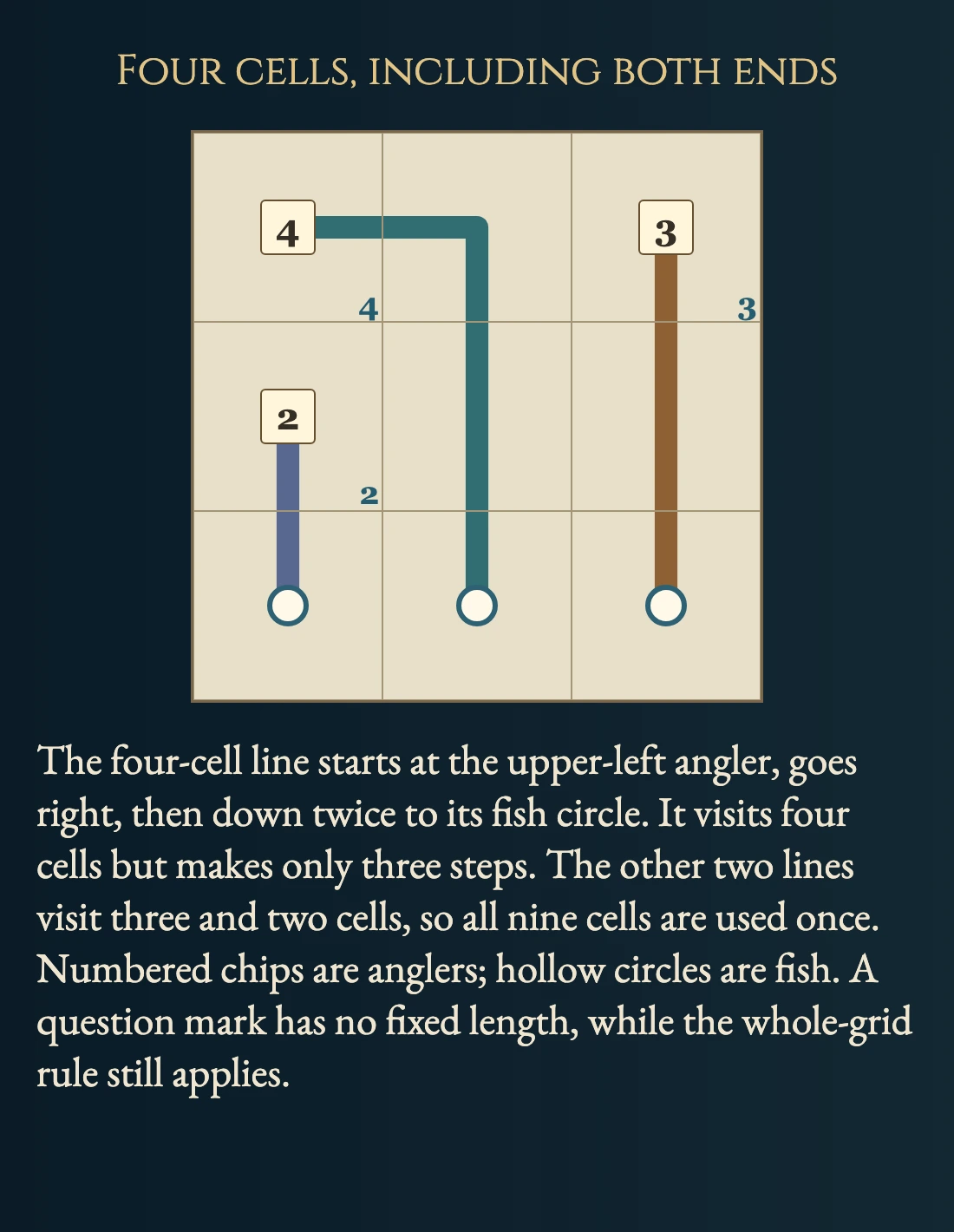 Worked visual example for Anglers