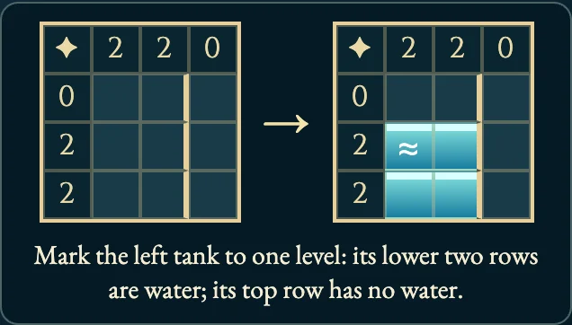 Worked visual example for Aquarium