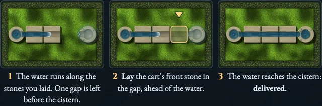 Worked example for Aqueduct Rush