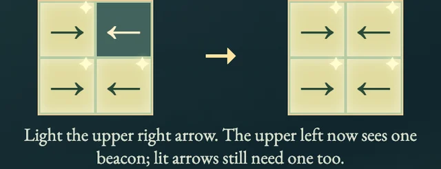 Worked visual example for Arrow Web