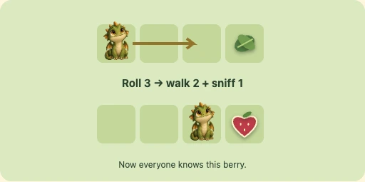 Worked visual example for Baby Dragons’ Secret Picnic