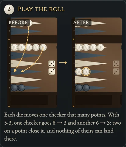 Worked visual example for Backgammon