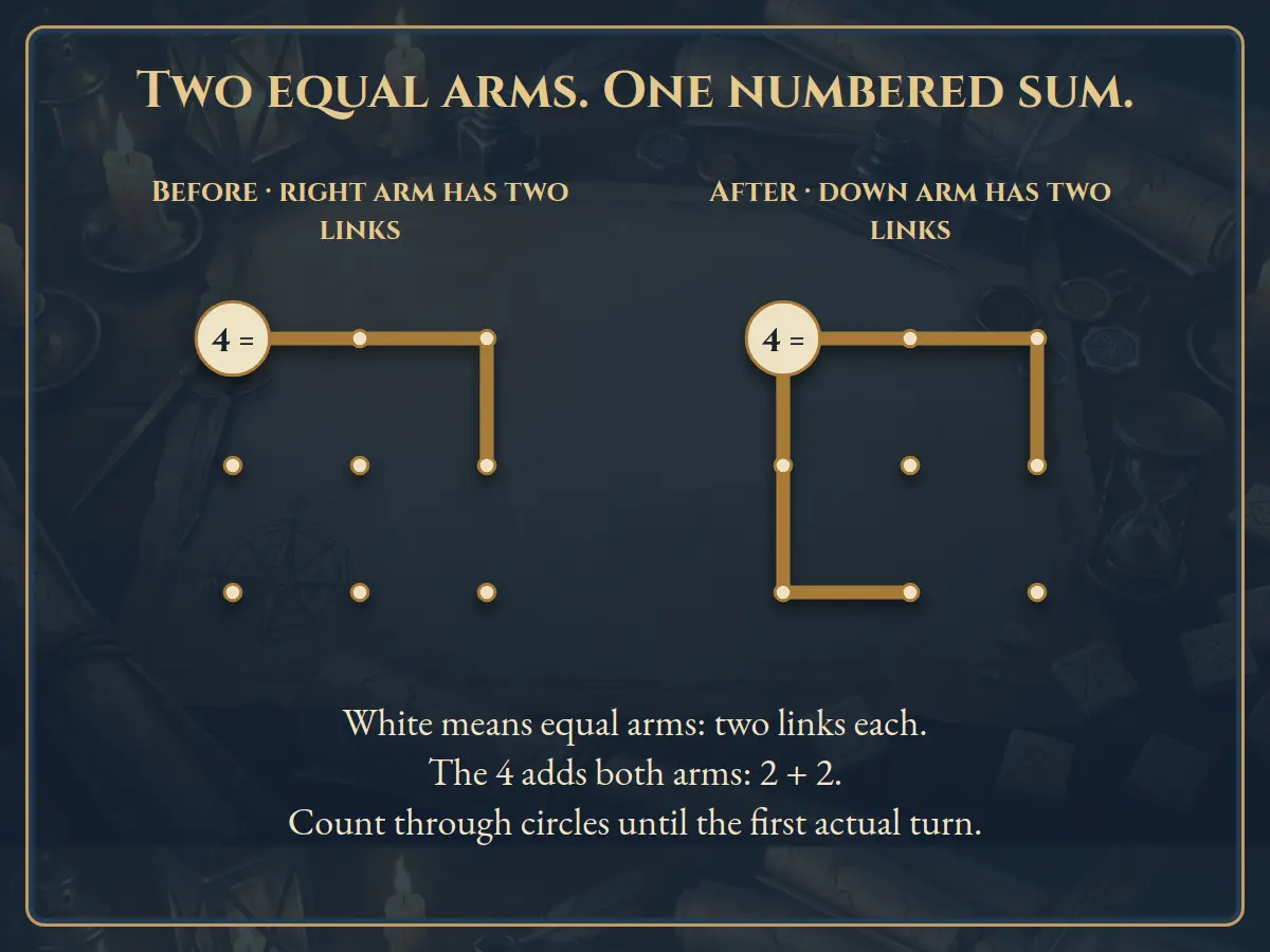 Worked visual example for Balance Loop