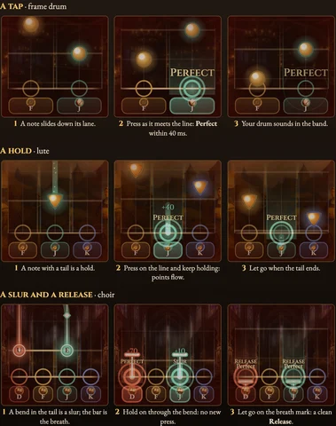 Worked example for Bard's Drum