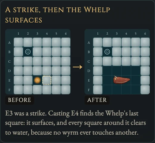 Worked visual example for Battleships