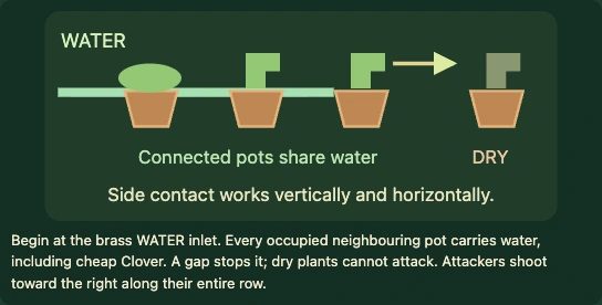 Worked visual example for Bloom Battalion