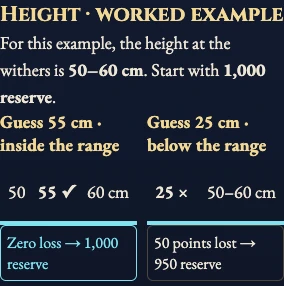 Worked visual example for Breed Arena