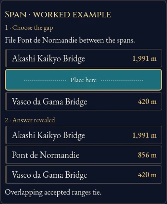 Worked visual example for Bridge Atlas