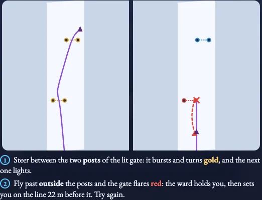 Worked visual example for Broom Slalom