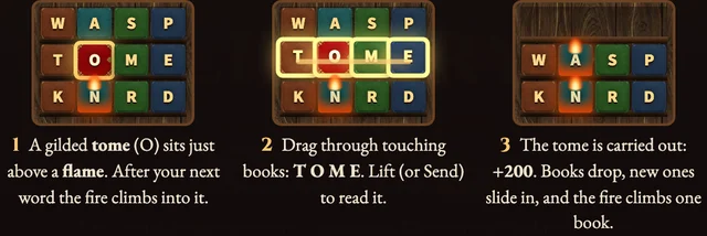 Worked example for Burning Library