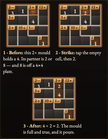 Worked visual example for Calcudoku
