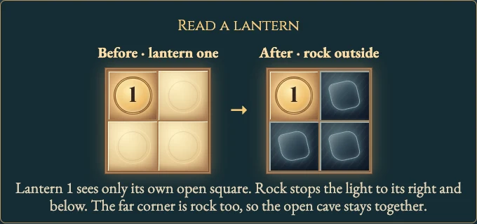 Worked visual example for Cave