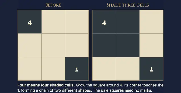 Worked example for Chained Block