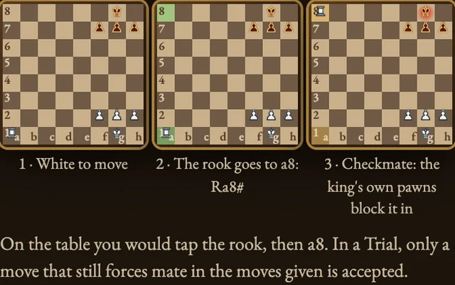 Worked visual example for Chess