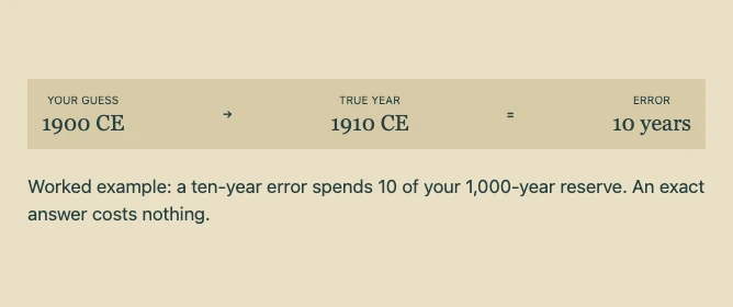 Worked visual example for The Chronometer