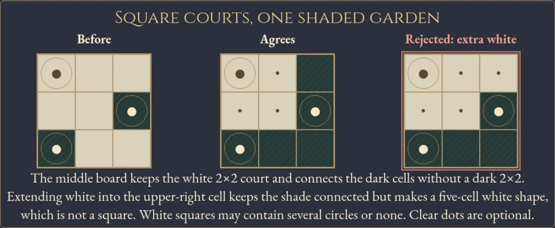 Worked visual example for Circles and Squares