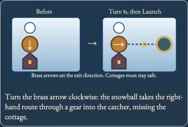 Worked visual example for Clockwork Avalanche