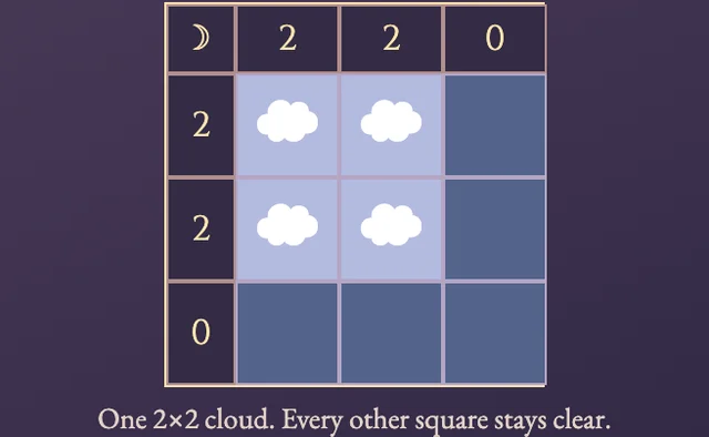 Worked visual example for Clouds
