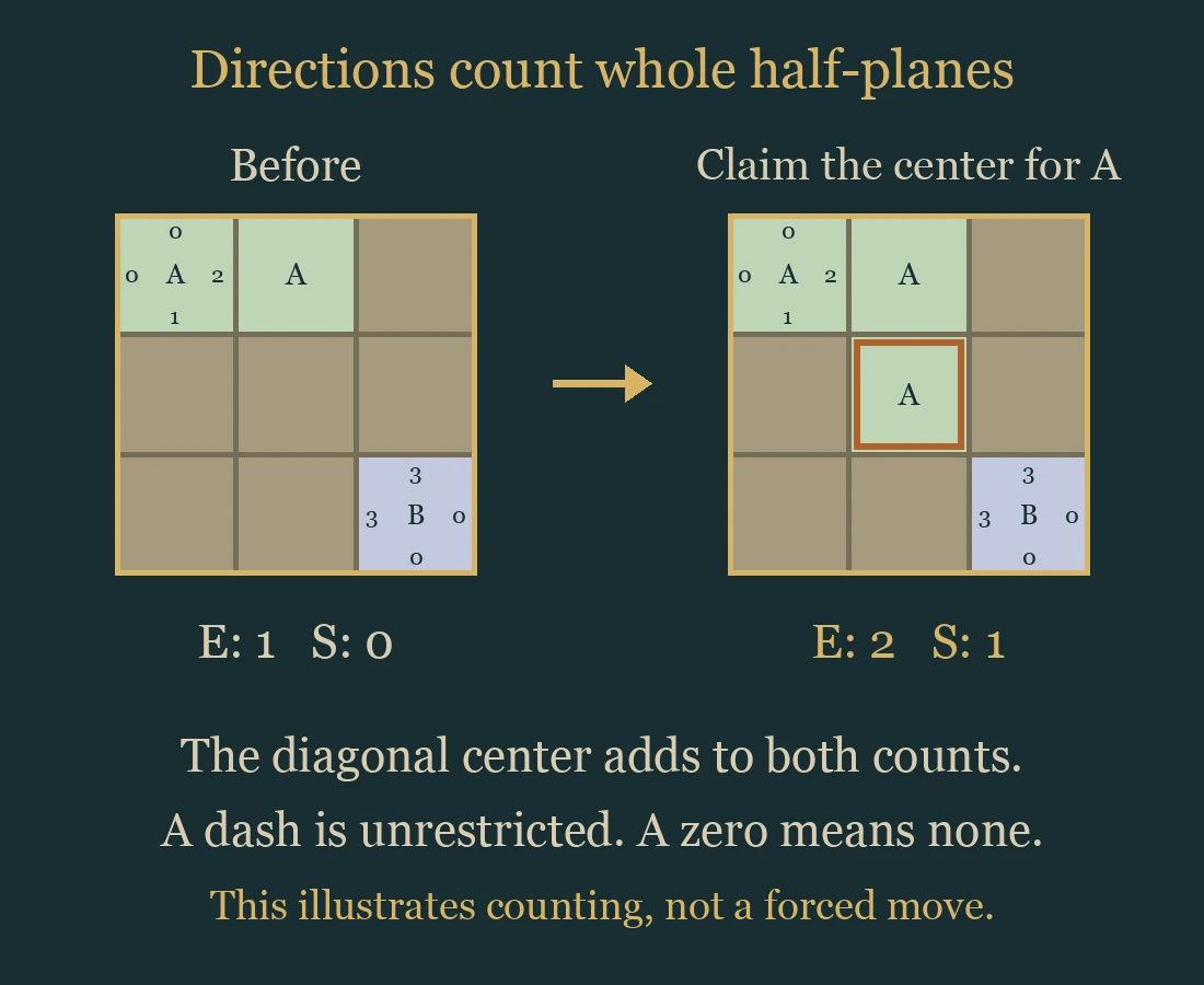 Worked visual example for Compass