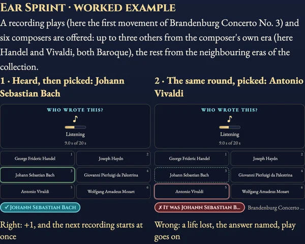 Worked visual example for Composer Arena