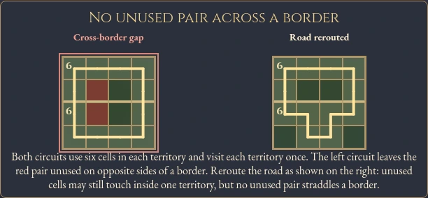 Worked visual example for Country Road