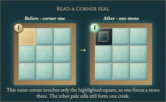 Worked visual example for Creek