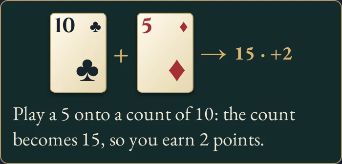 Worked example for Cribbage
