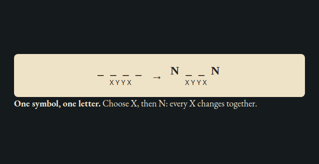 Worked example for Cryptogram