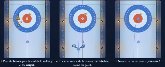 Worked visual example for Curling