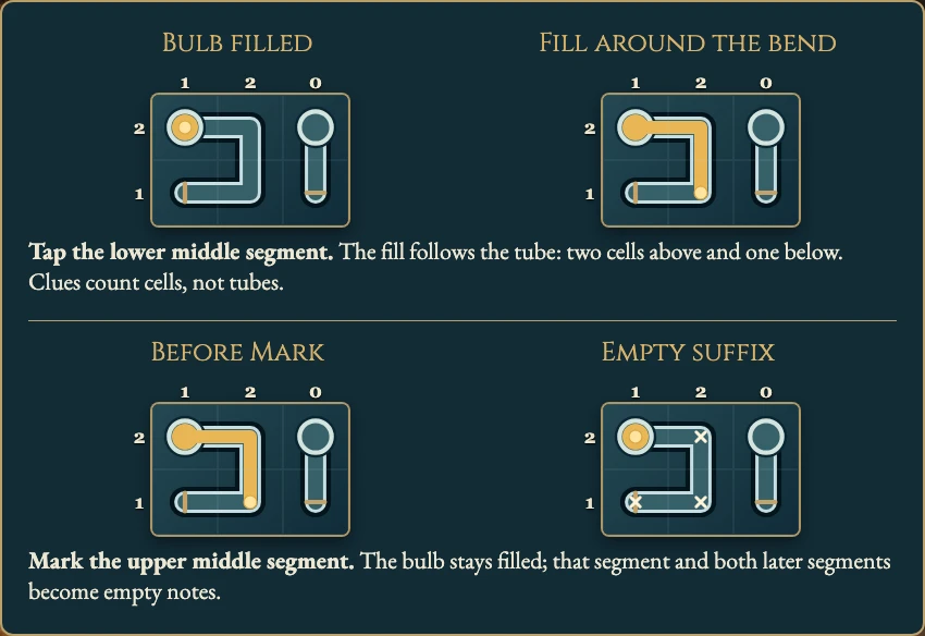 Worked example for Curved Thermometers