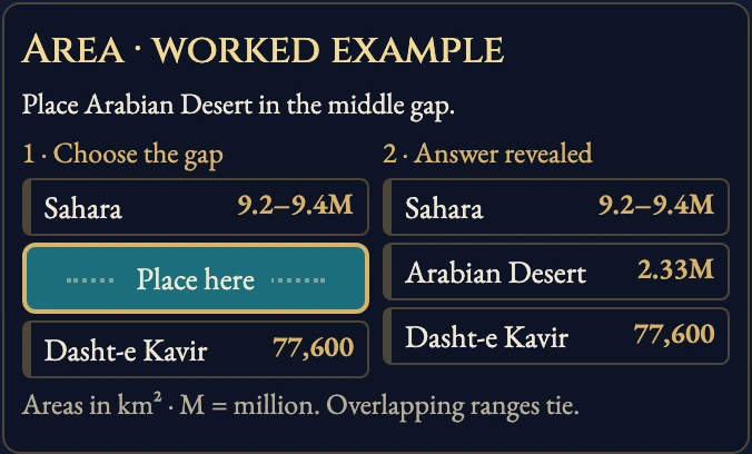 Worked example for Desert Atlas