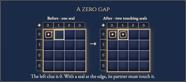 Worked visual example for Doppelblock