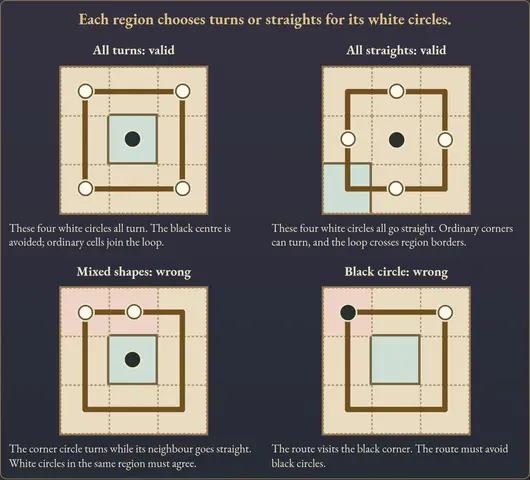 Worked visual example for Dotchi-Loop