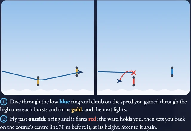 Worked visual example for Drake Flight