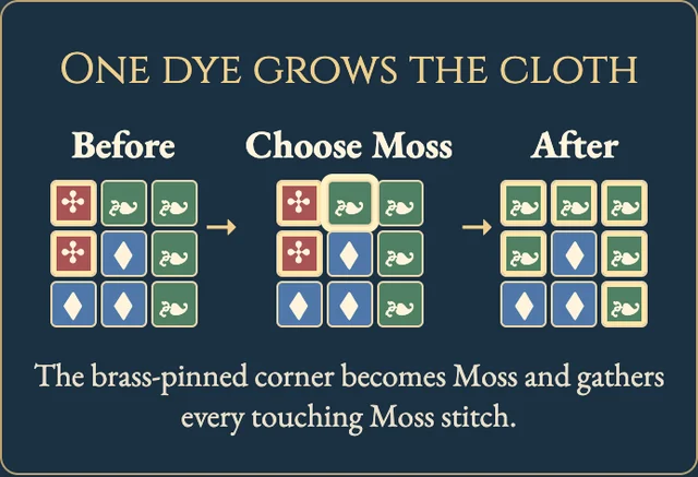 Worked visual example for Dye Works