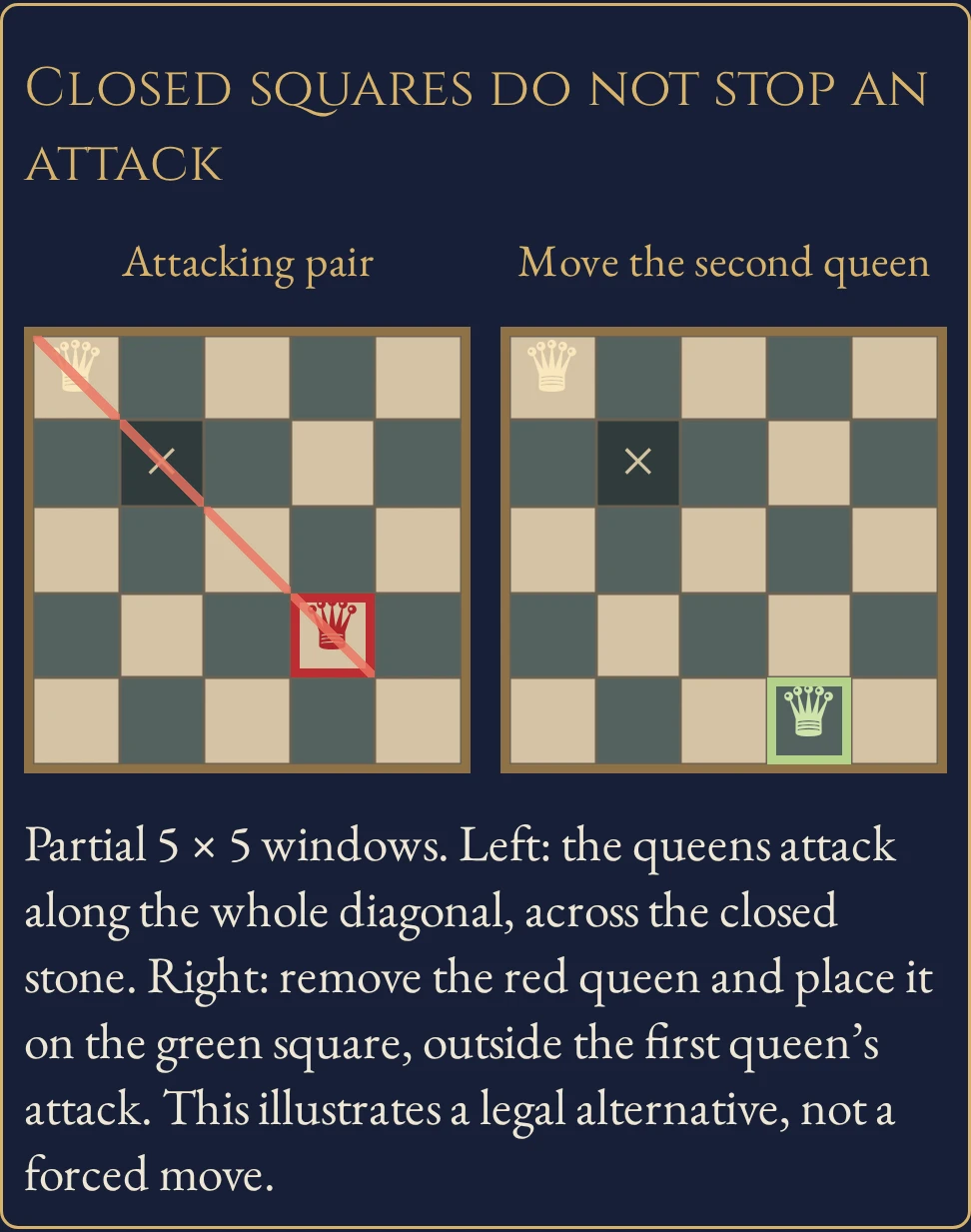 Worked example for Eight Queens