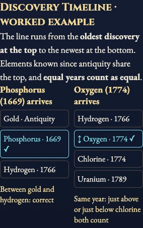 Worked visual example for Element Arena