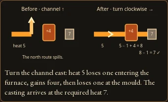 Worked visual example for Ember Foundry