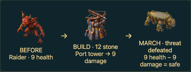 Worked visual example for Embermarch