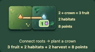 Worked visual example for The Everfruit Vale