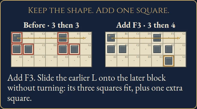 Worked visual example for Evolomino