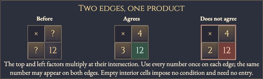 Worked visual example for Factorism