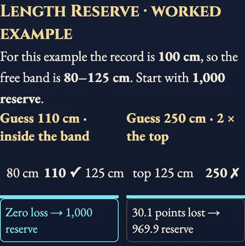 Worked example for Fish Arena