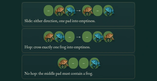 Worked example for Frog Swap