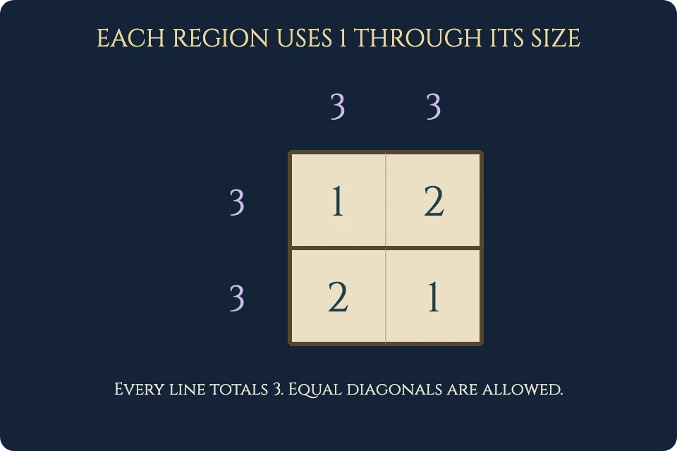 Worked example for From 1 to X