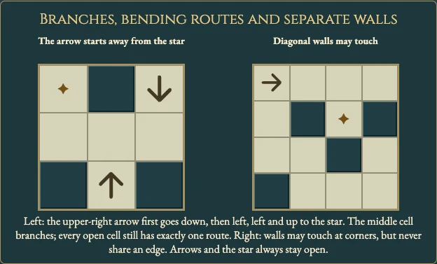 Worked visual example for Gaidoaro