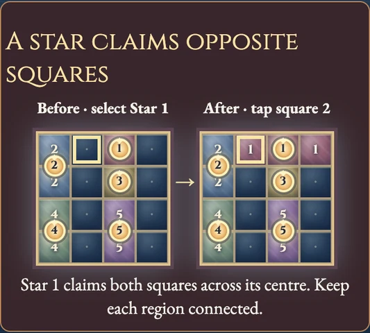 Worked visual example for Galaxies