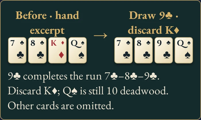 Worked example for Gin Rummy